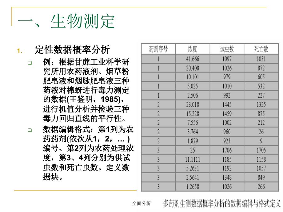 第三讲DPS应用5专业试验统计优质教育_第3页