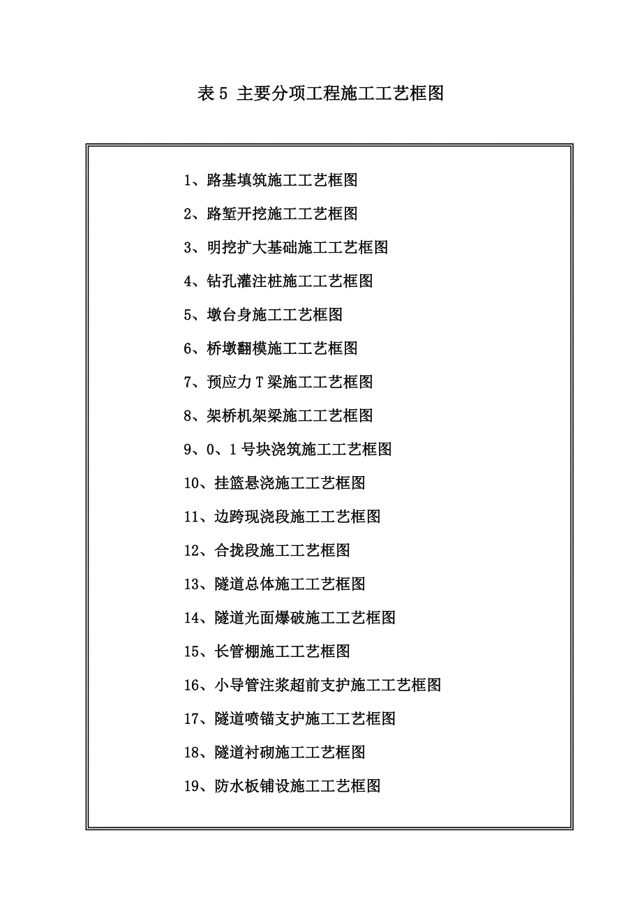 表5 主要分项工程施工工艺框图_第1页