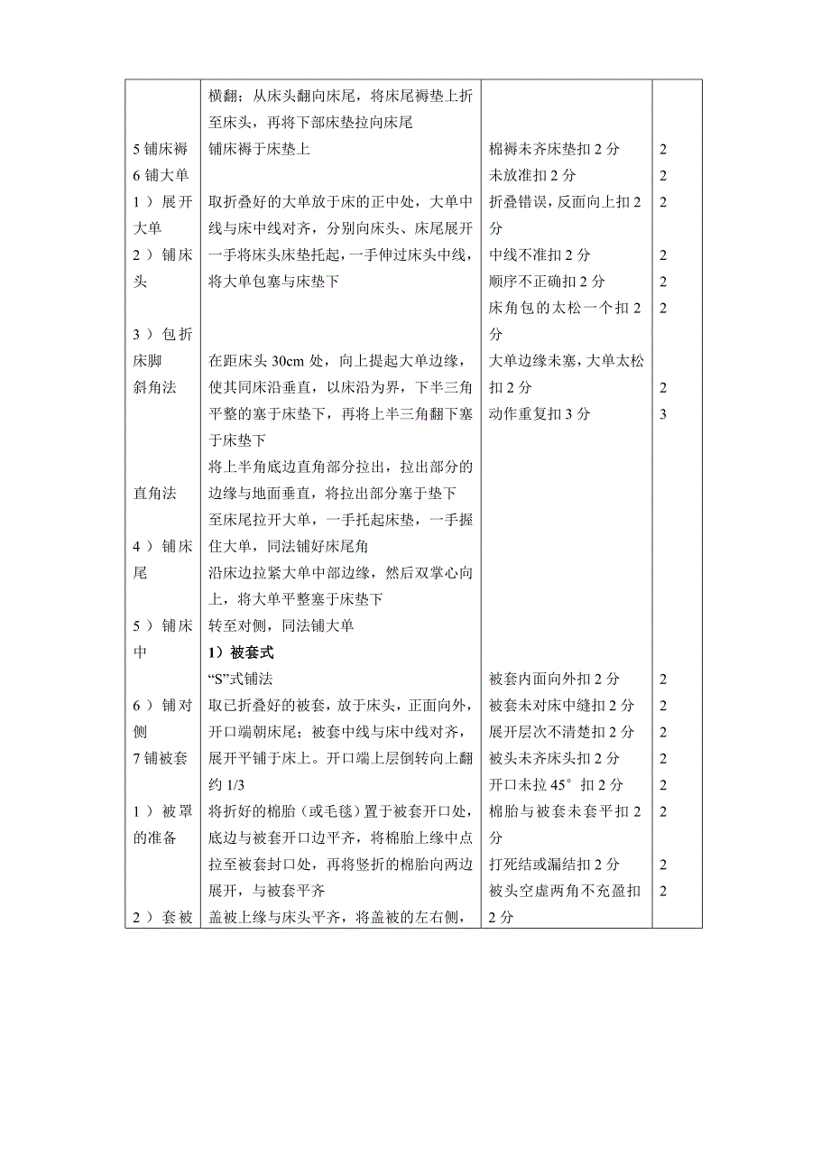 铺床术被套式备用铺床术测验标准及评价_第2页