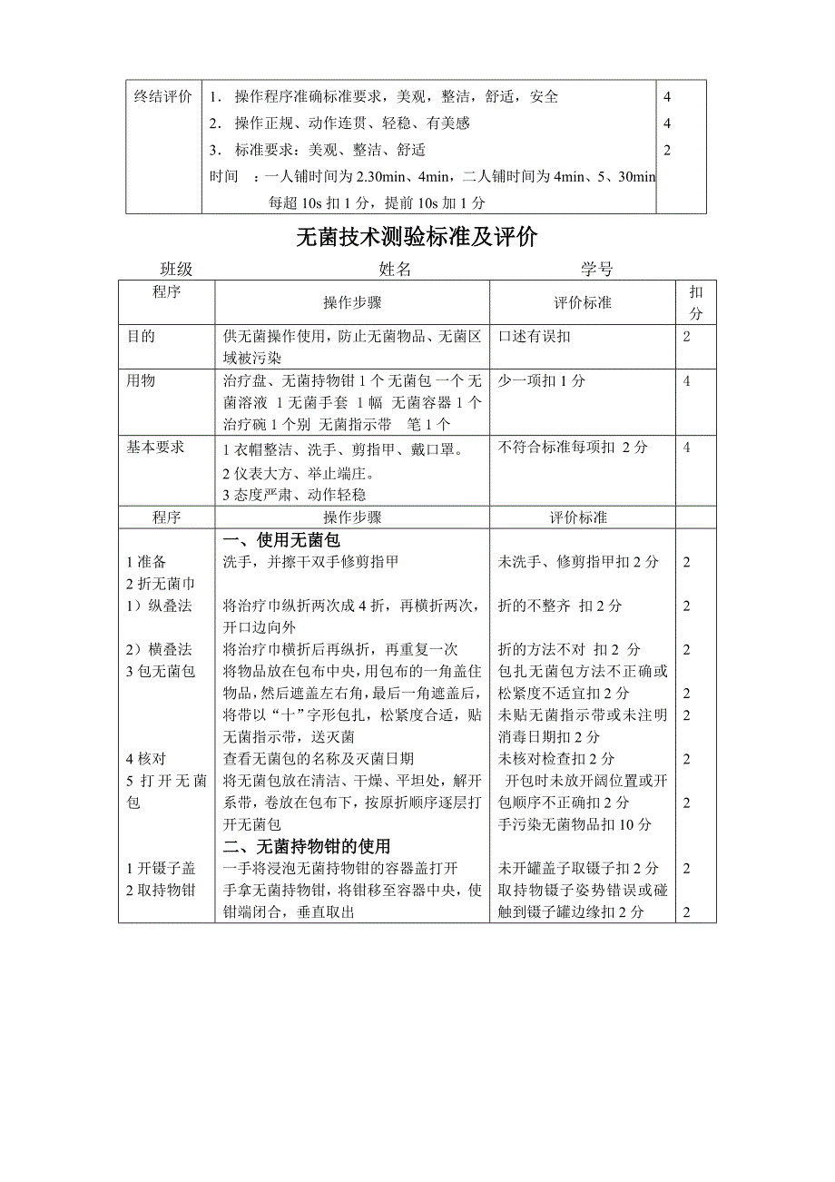 铺床术被套式备用铺床术测验标准及评价_第4页