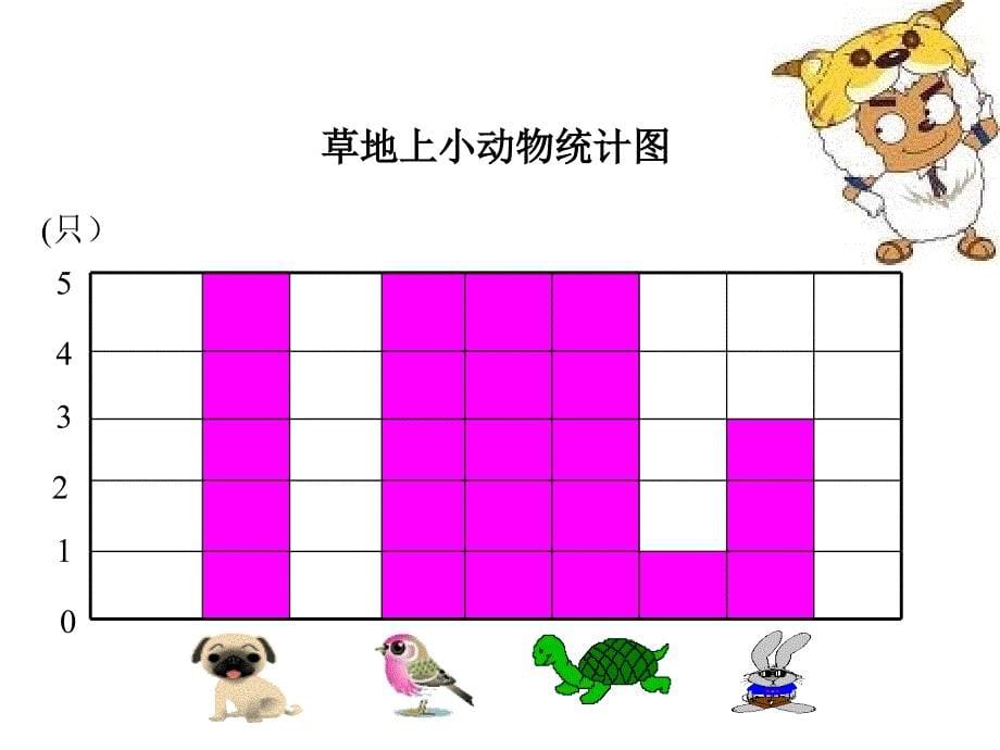 统计演示文稿2_第5页