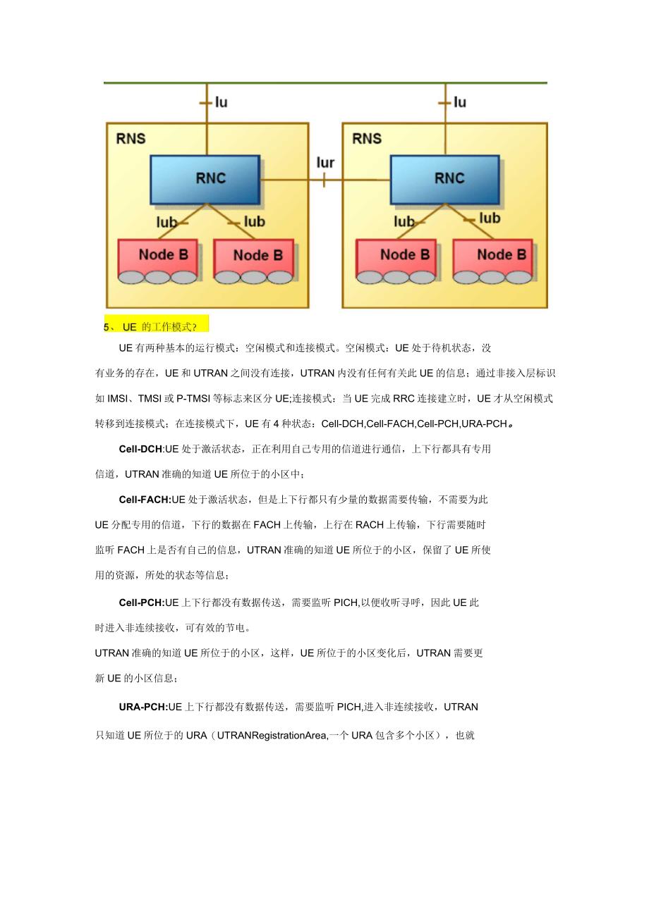 WCDMA中级工程师面试题_第2页