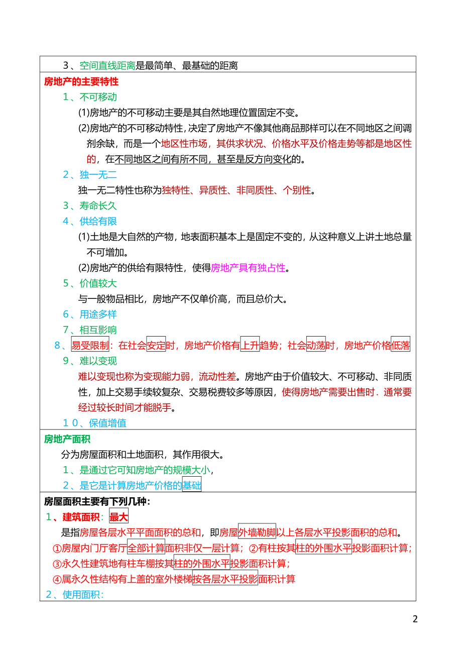 房地产经纪人考试重点摘要房地产经纪专业基础.doc_第2页