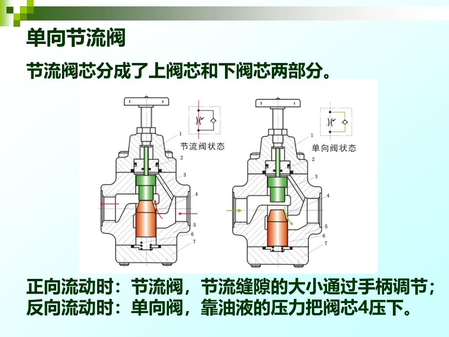 流量控制阀的工作原理课件_第4页