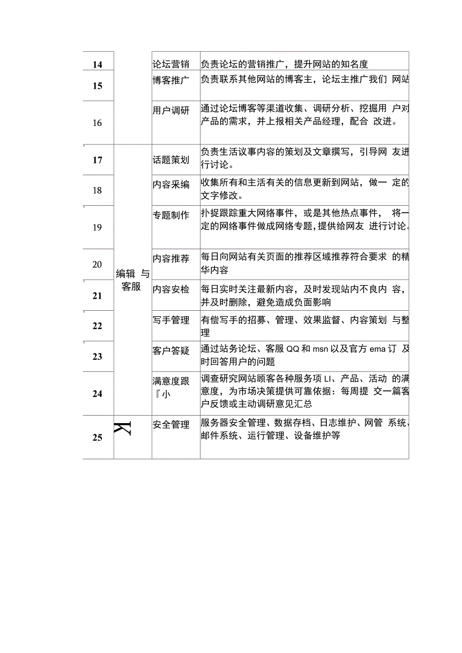 网站运营部门的职责分配探讨_第2页