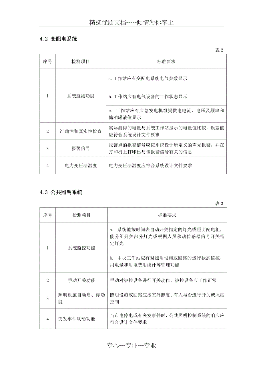 建筑设备监控系统检测作业指导书_第2页