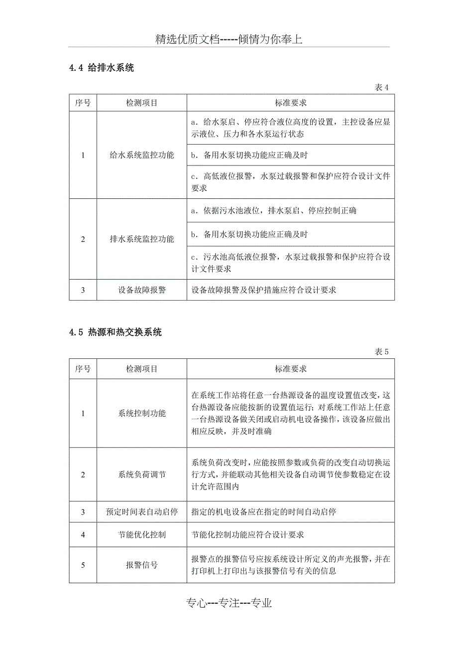 建筑设备监控系统检测作业指导书_第3页