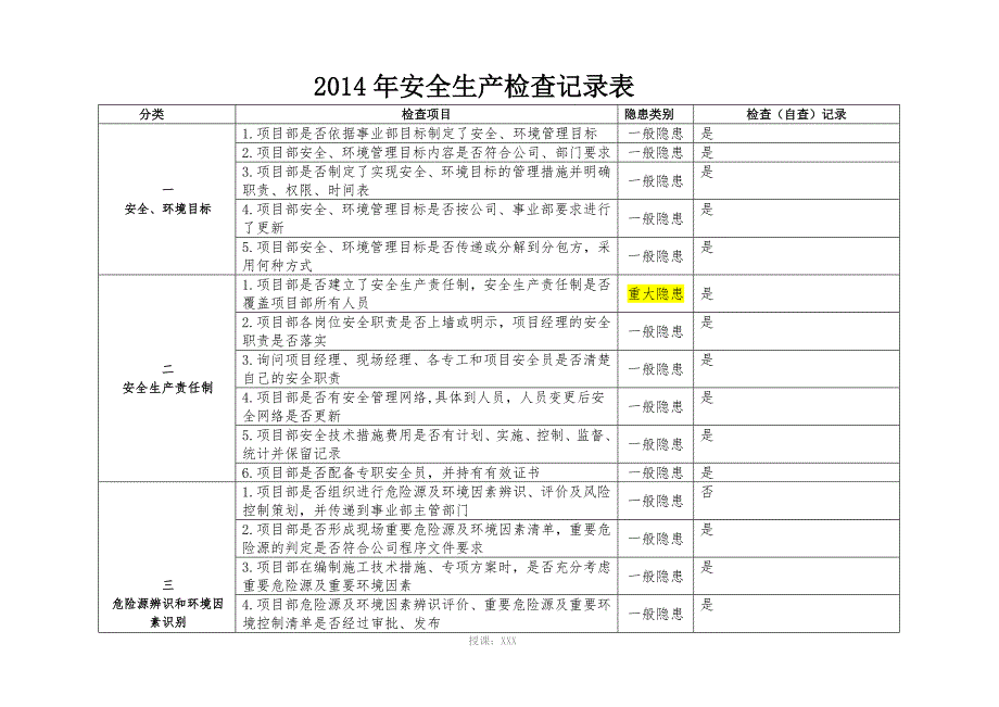 2014年安全生产检查记录表_第1页