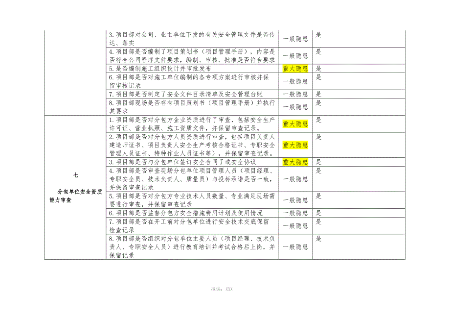 2014年安全生产检查记录表_第3页