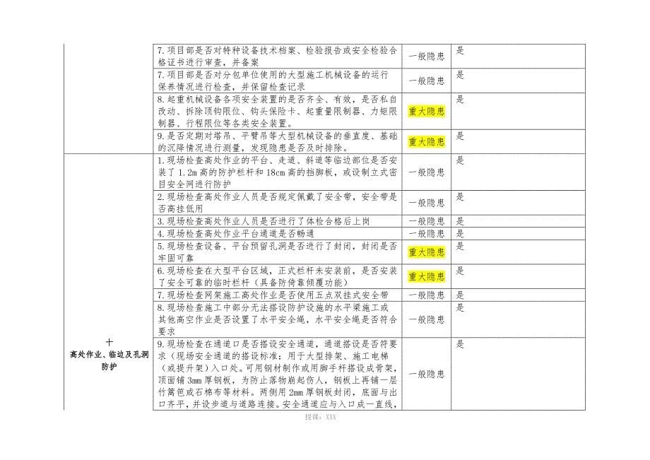 2014年安全生产检查记录表_第5页