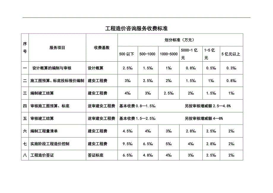 河南造价咨询服务收费标准_第1页