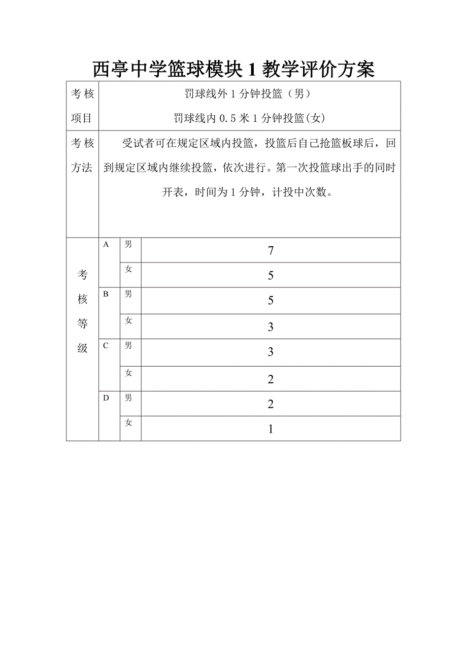 西亭中学篮球模块1教学评价方案.doc_第1页