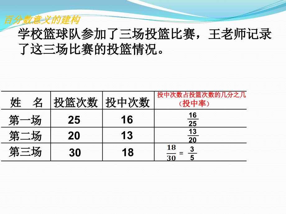 六年级上册数学课件6.1认识百分数丨苏教版共18张PPT_第4页