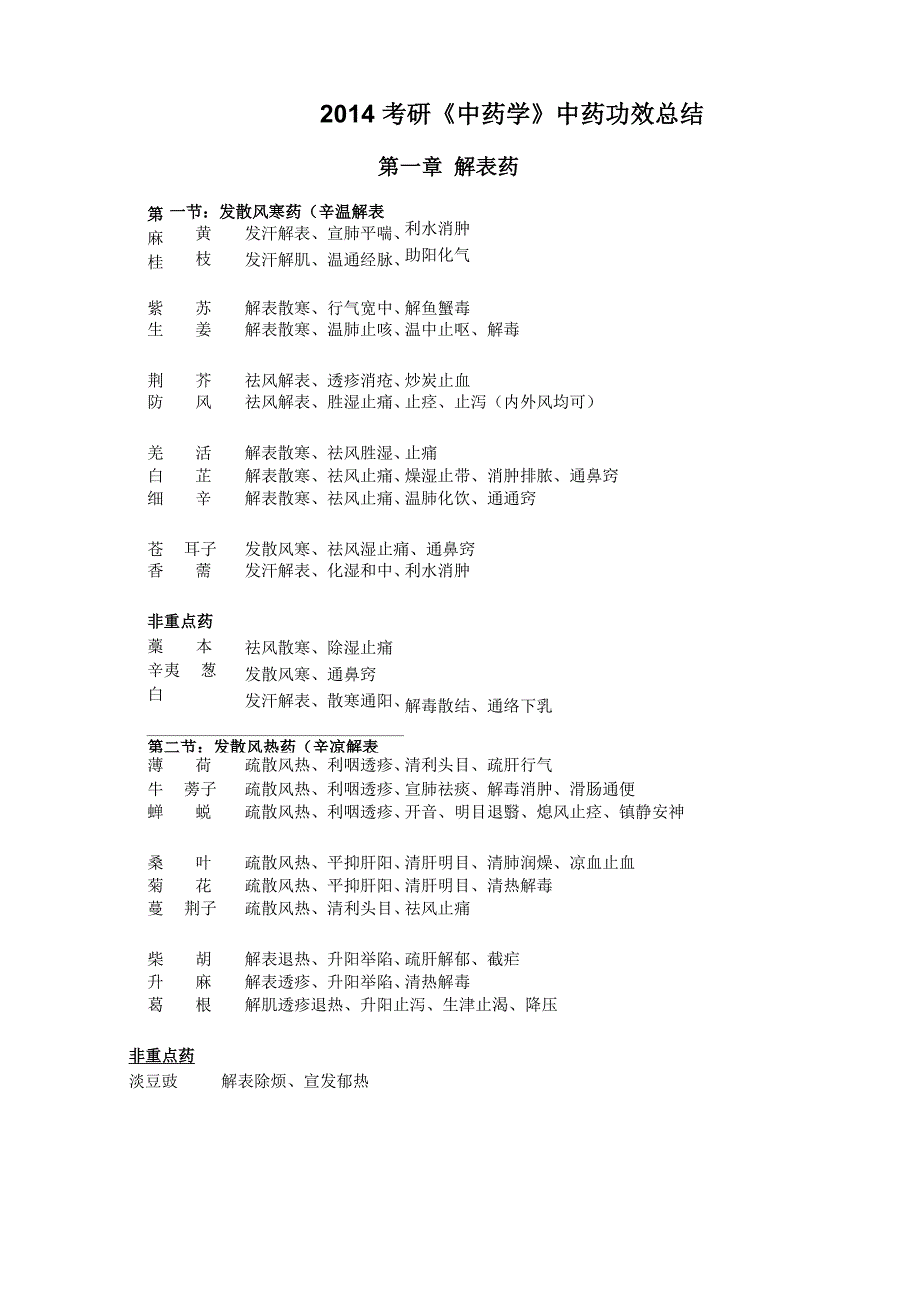 2014考研《中药学》中药功效总结完美排列记忆版_第1页