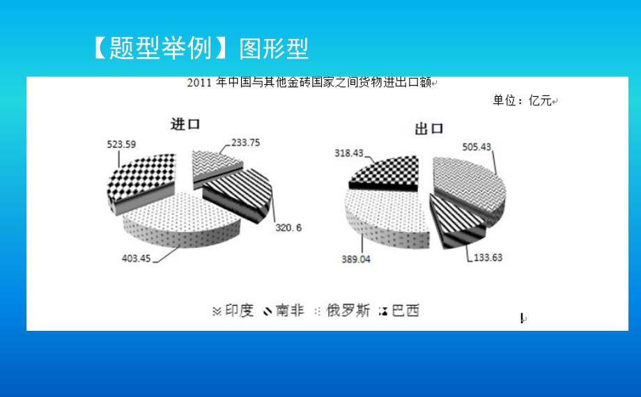 每周一讲6月9日资料分析唐苗苗_第4页