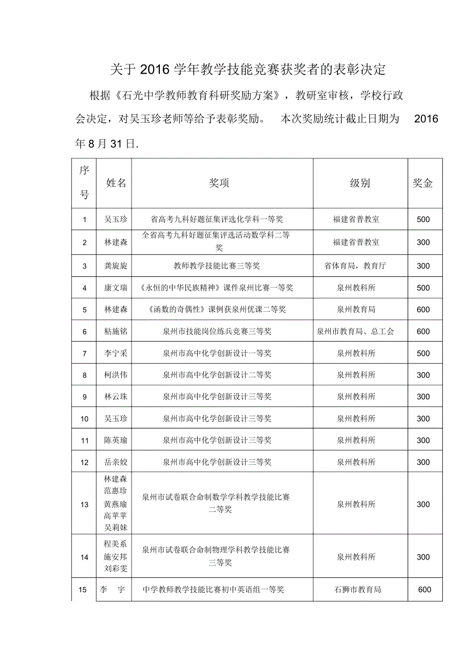 教学技能比赛获奖_第1页