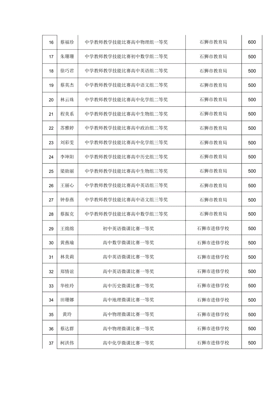 教学技能比赛获奖_第2页