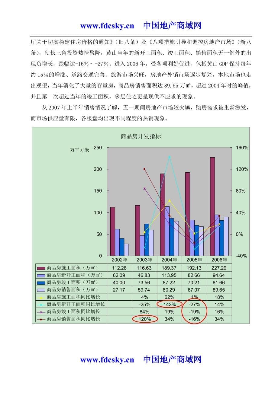 黄山东方丽景项目四期开发建议书_第5页