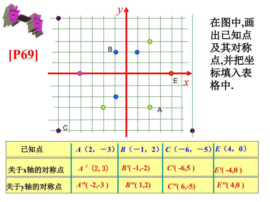 132第二课时_第3页