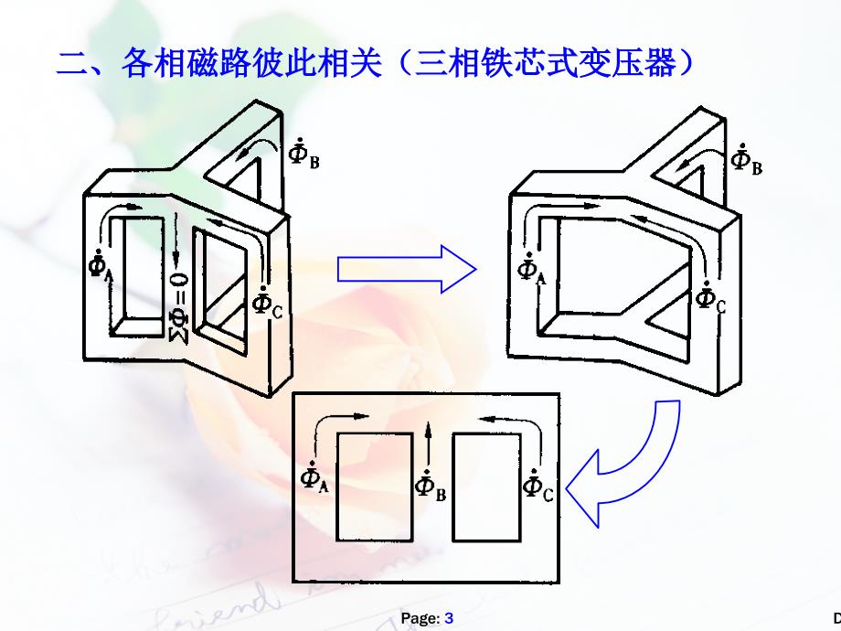 第三章三相变压器及运行ppt课件_第3页