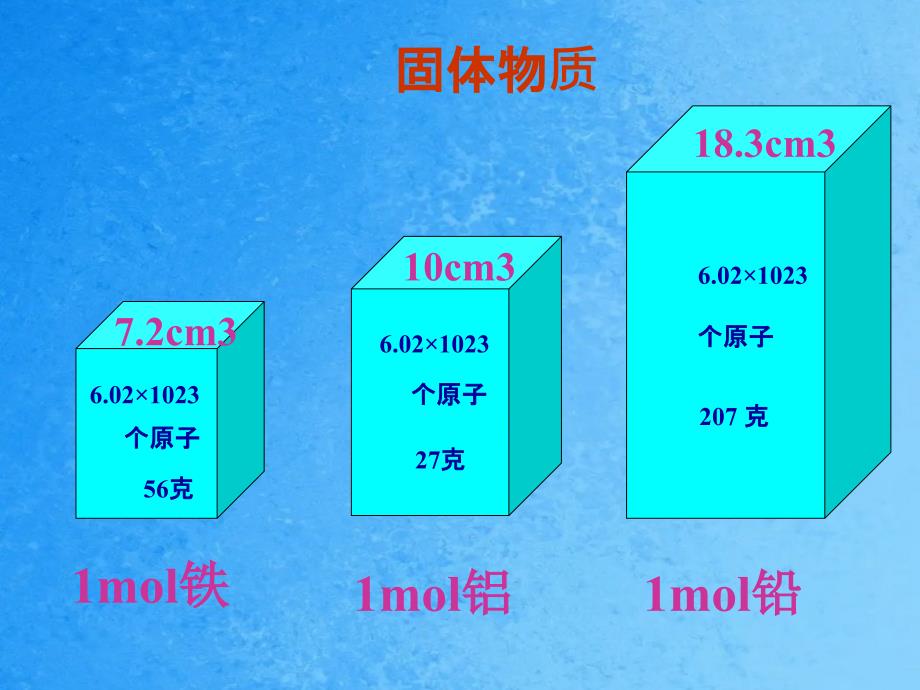 气体尔体积ppt课件_第3页