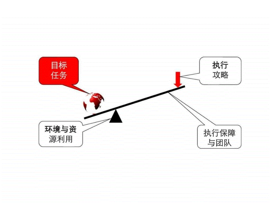 伟业顾问万科假日风景项目营销执行方案_第3页