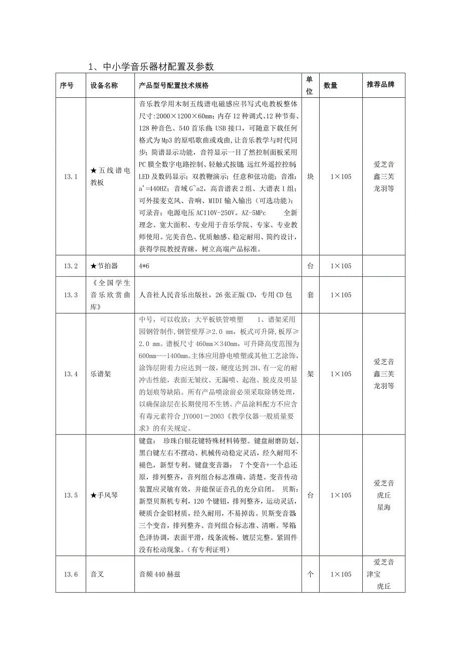 中小学音乐、美术、舞蹈器材技术要求_第1页