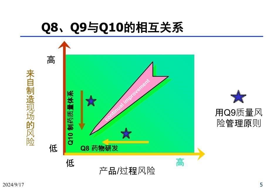 质量风险管理培训教材PPT37页_第5页