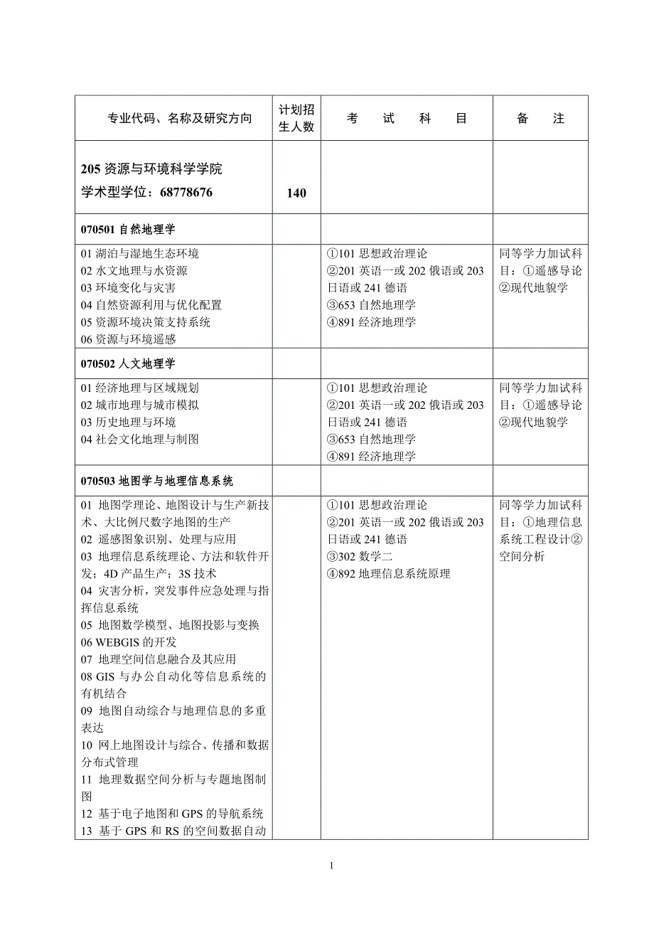 资源与环境科学学院招生简章.doc_第1页