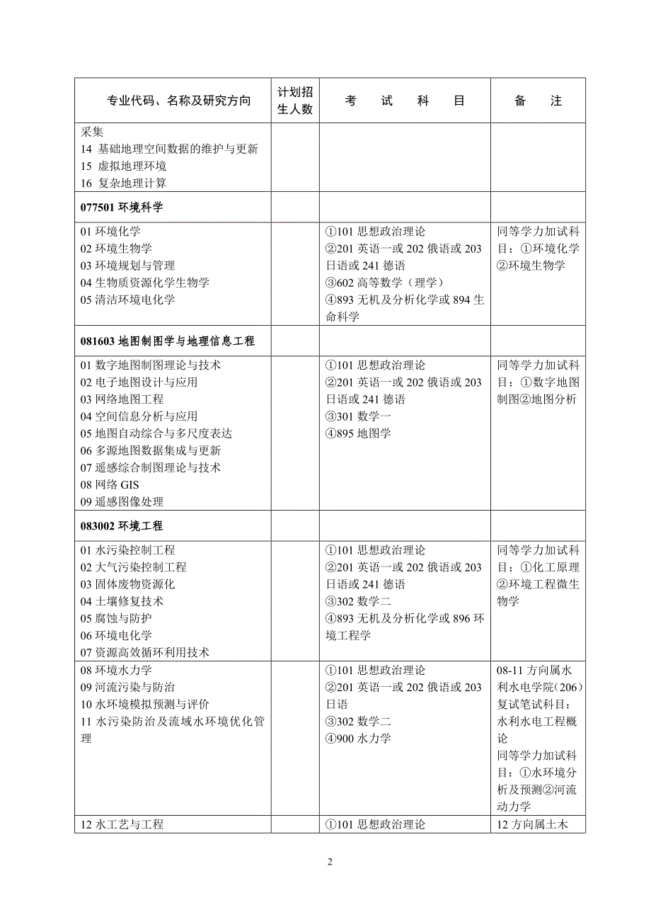 资源与环境科学学院招生简章.doc_第2页