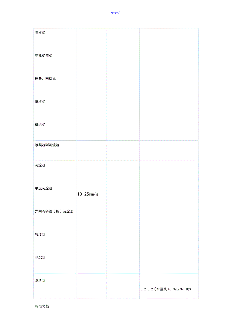 水厂常用设计全参数100_第2页