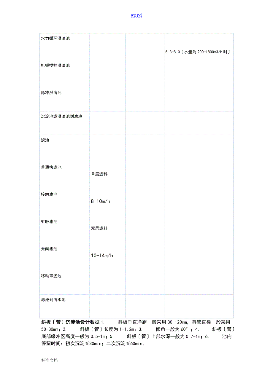 水厂常用设计全参数100_第3页