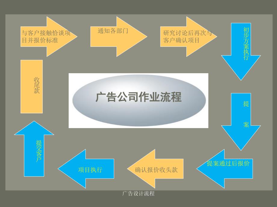 广告设计流程课件_第1页