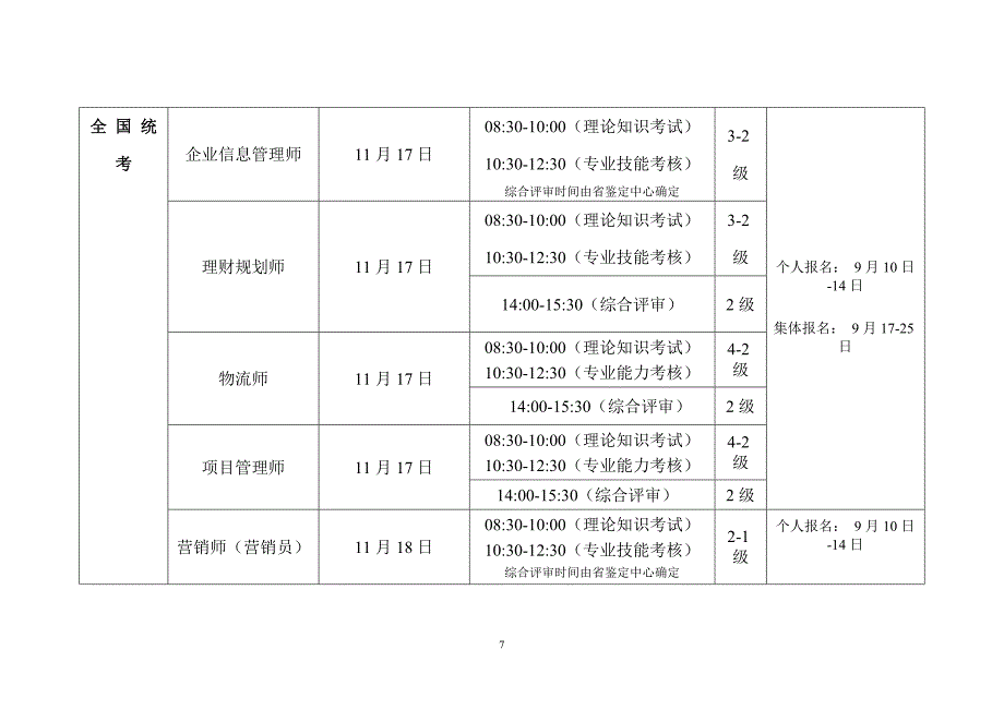 全省国家职业资格统一鉴定的职业（工种）及市日常培训鉴定工种目_第3页