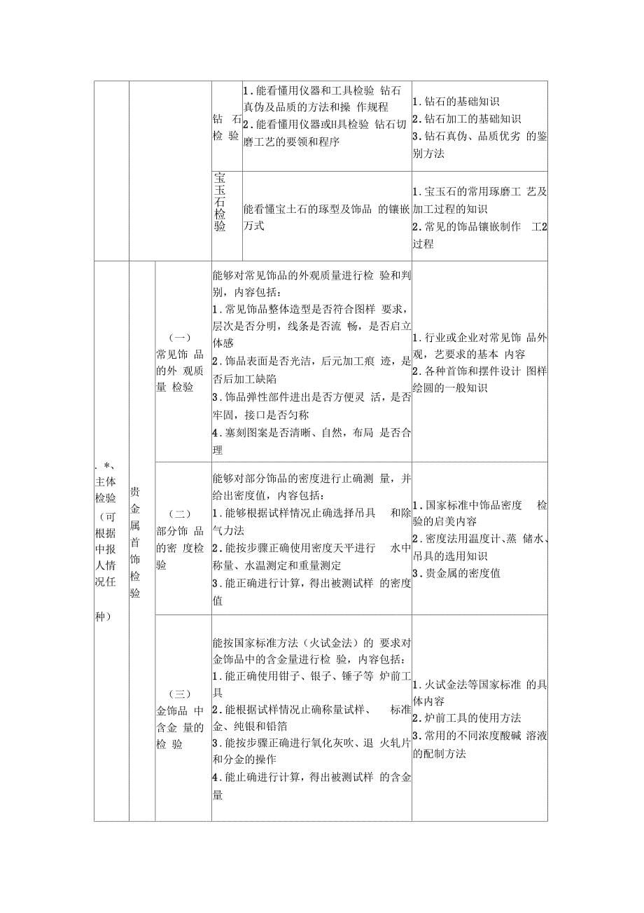 贵金属首饰、钻石、宝玉石检验员国家职业标准_第5页