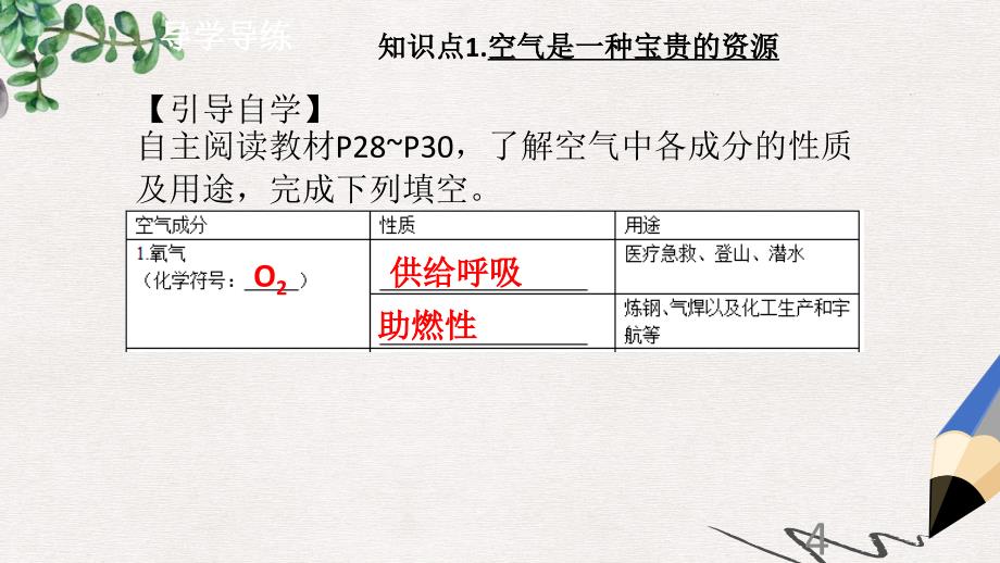 九年级化学上册第二单元我们周围的空气课题1空气2导学导练ppt课件新版新人教版_第4页