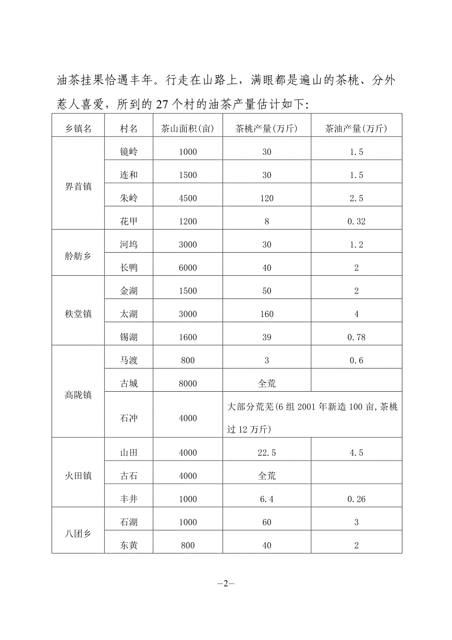 茶陵县2011年油茶产量汇报 (2).doc_第2页