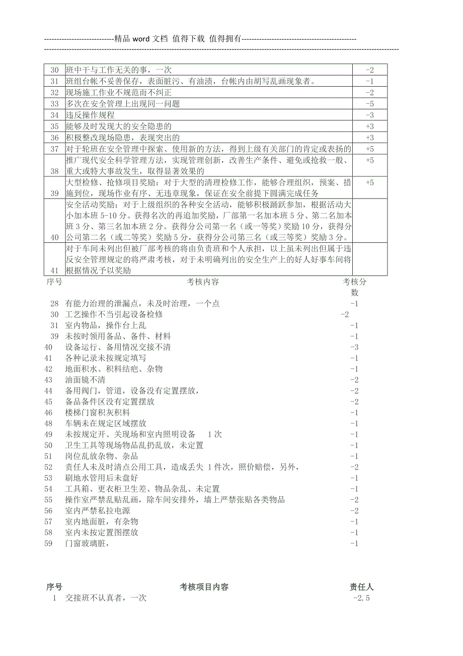 绩效考核及奖金分配方案.doc_第3页