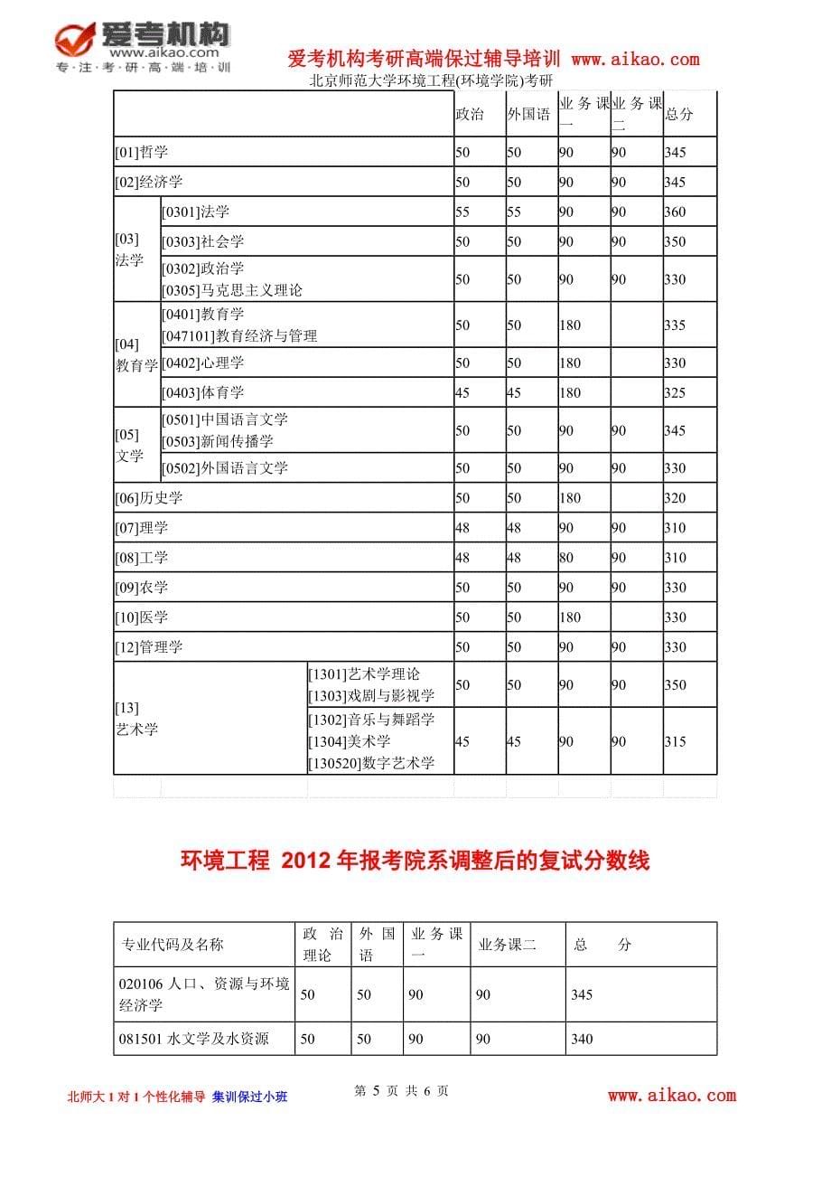 北京师范大学环境工程(环境学院)考研 招生人数 参考书 报录比 复试分数线 考研真题 考研经验 招生简章_第5页