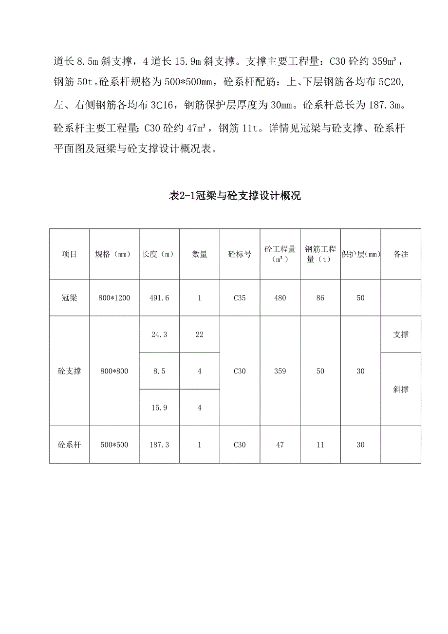 冠梁及砼支撑施工方案1_第4页