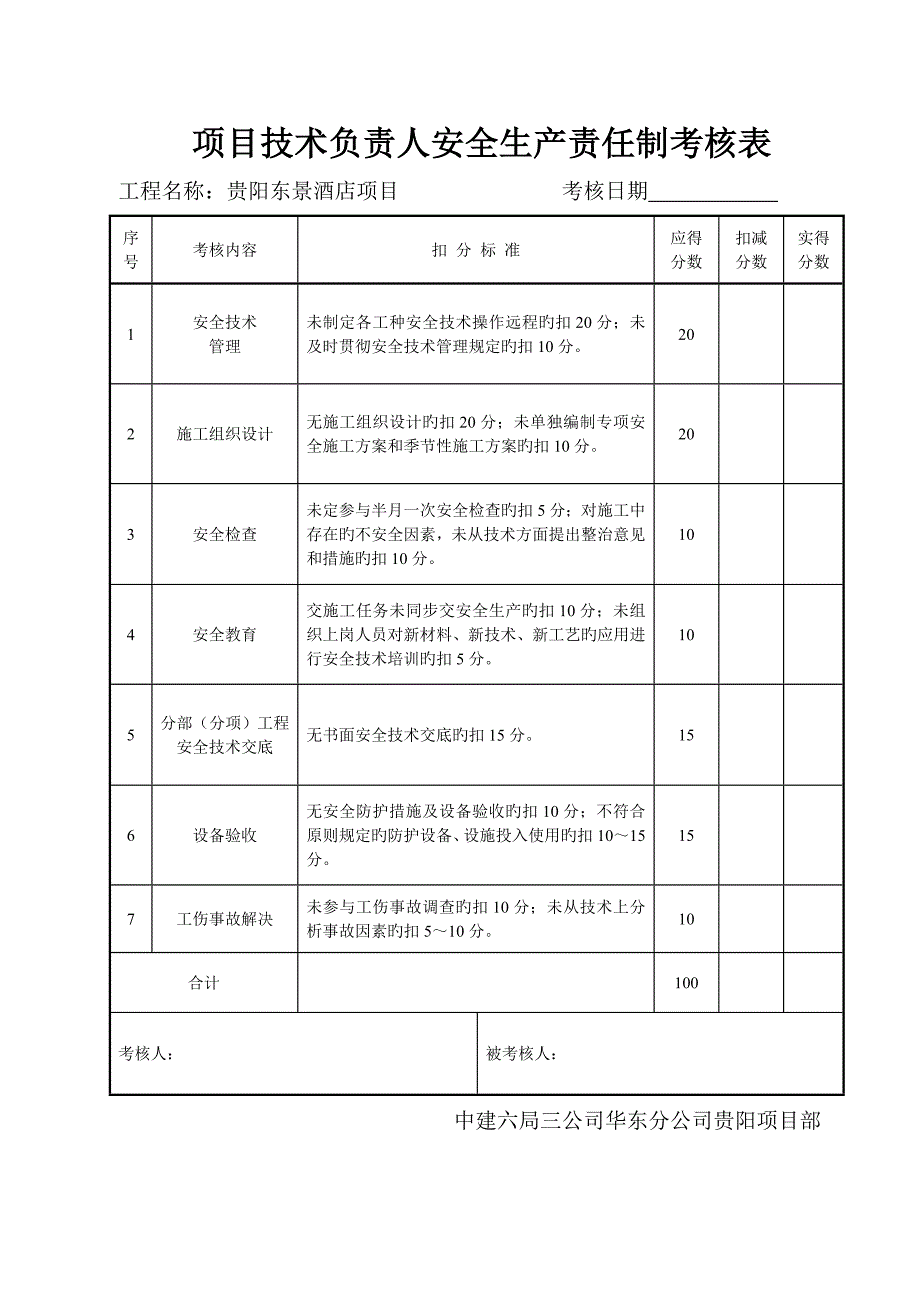 安全生产责任制考核表及目标责任制考核表_第2页