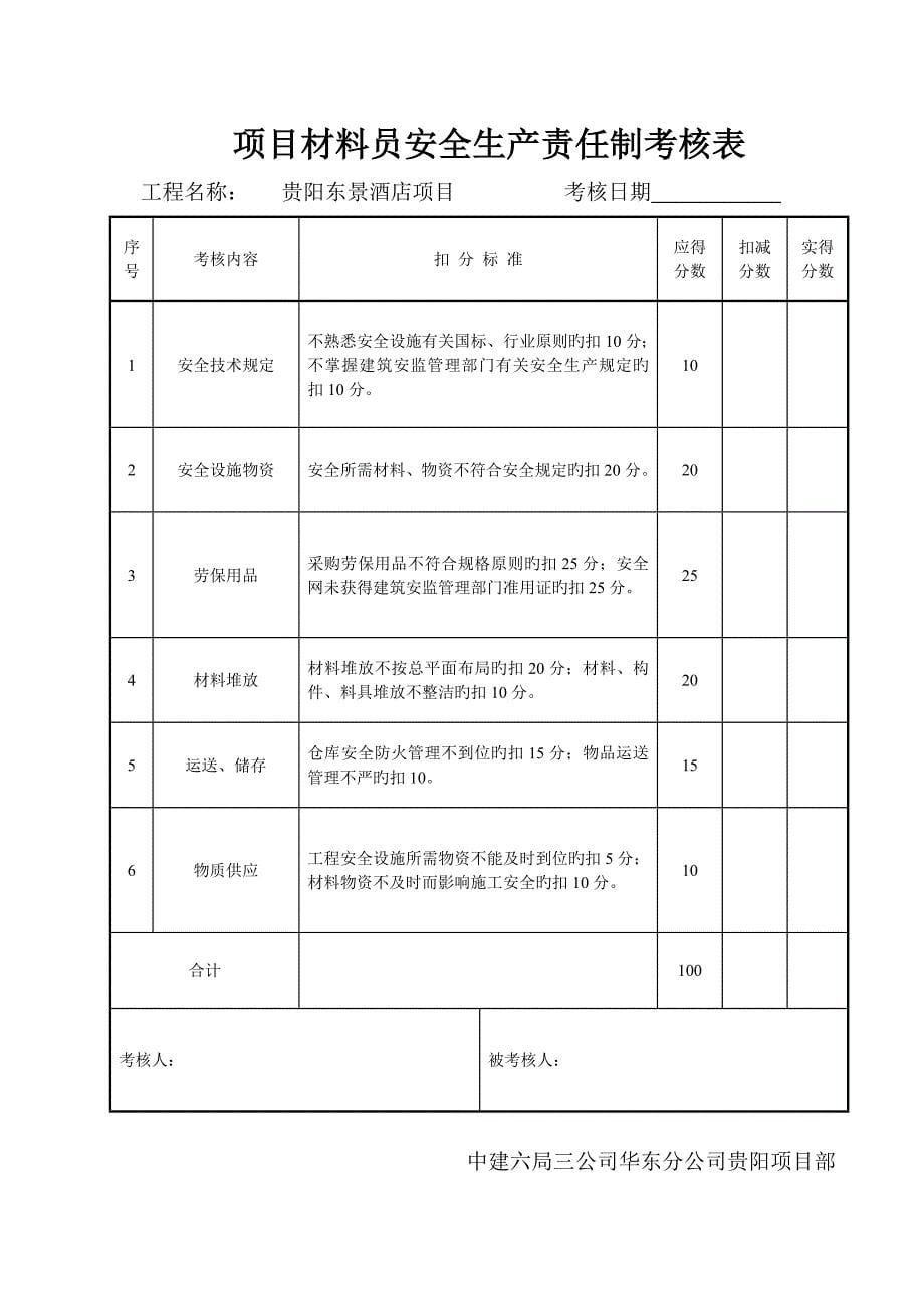 安全生产责任制考核表及目标责任制考核表_第5页