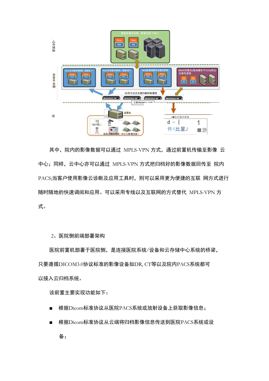 医院医疗影像云解决方案_第2页