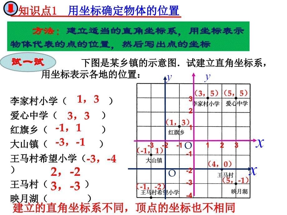 华师版九年级上数学图形与坐标_第5页