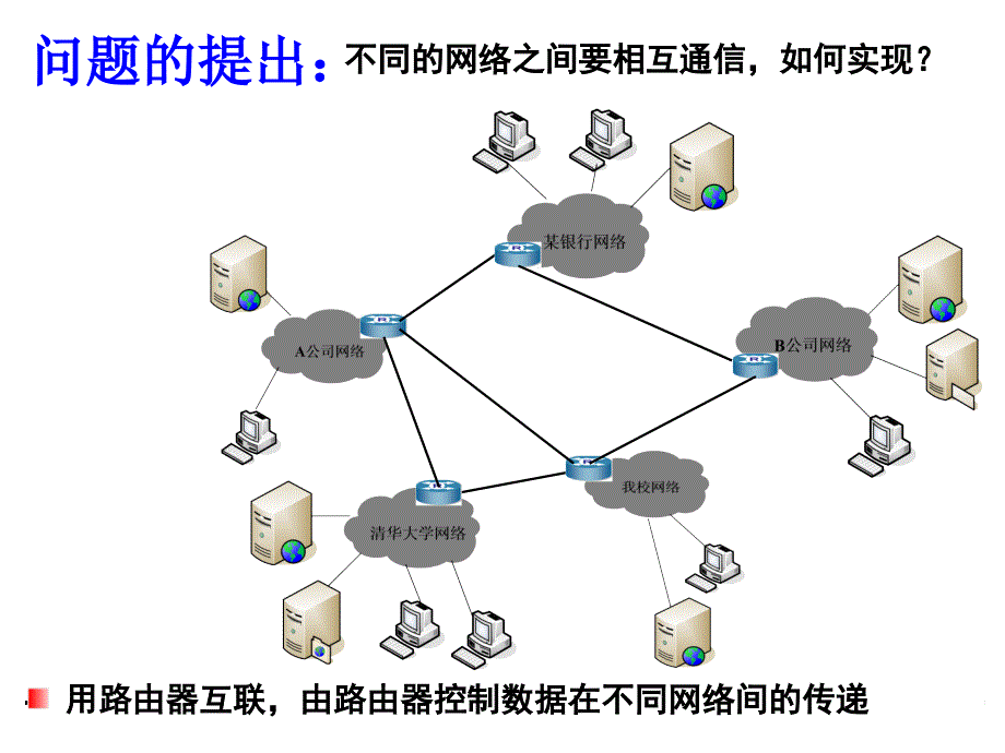 路由器及其工作原理ppt课件_第2页