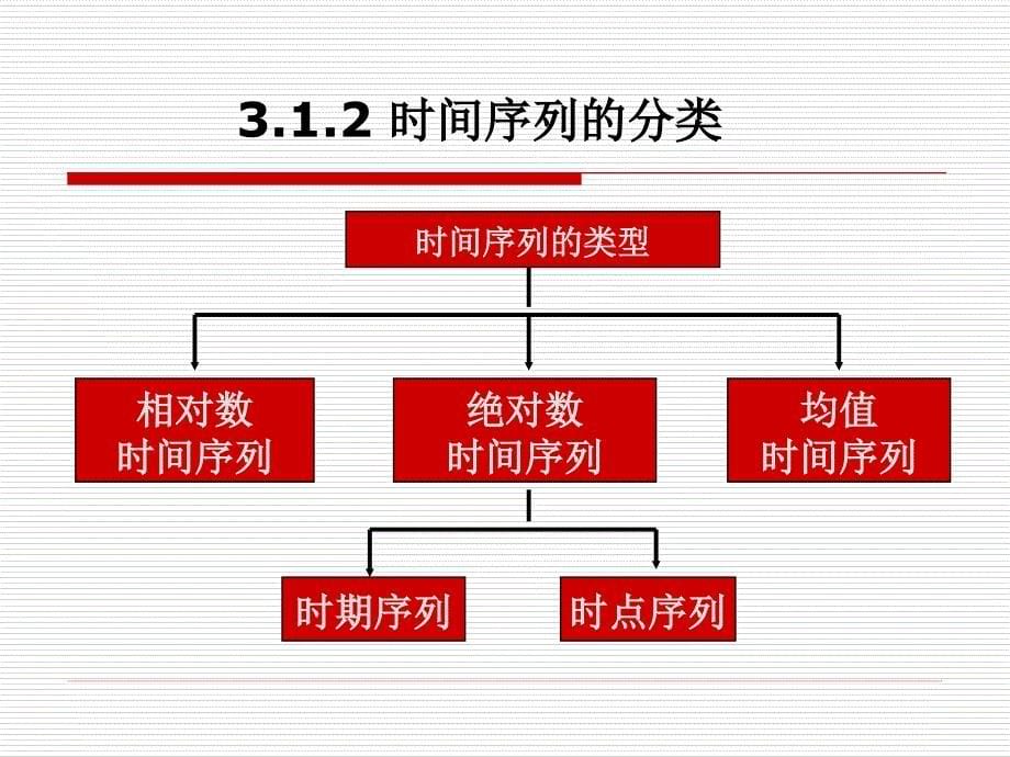 统计学第3章时间序列分析_第5页