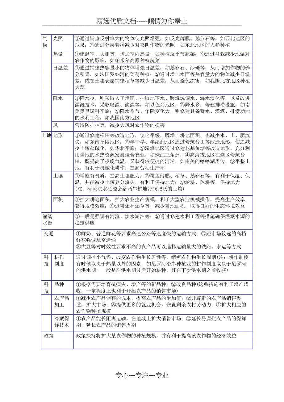 专题区域农业发展_第2页