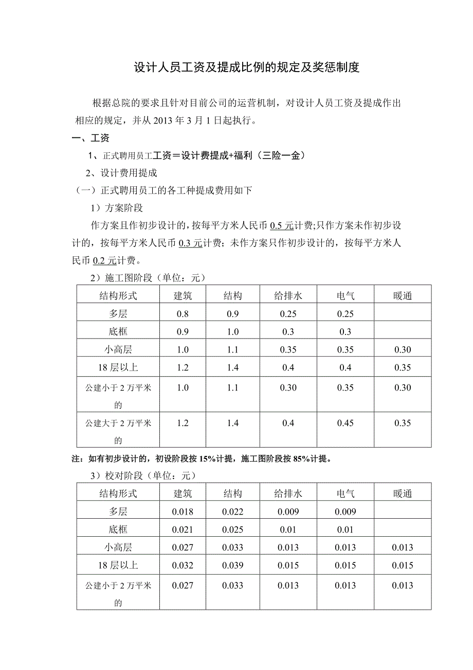 设计人员工资及提成比例的规定及奖惩制度._第1页