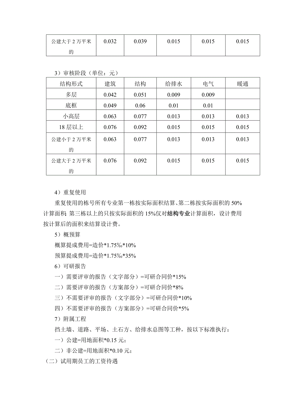 设计人员工资及提成比例的规定及奖惩制度._第2页