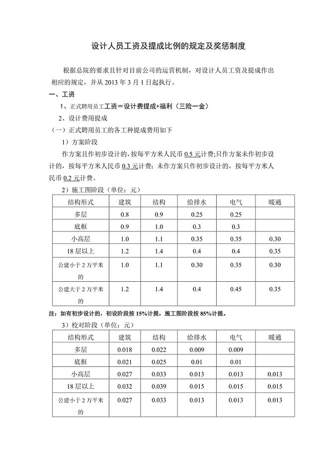设计人员工资及提成比例的规定及奖惩制度.